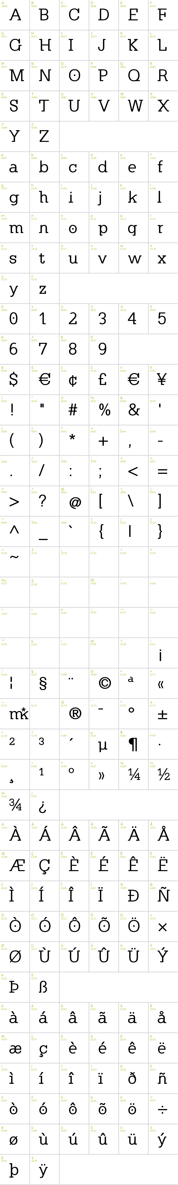 Full CharMap: Klein Slabserif font