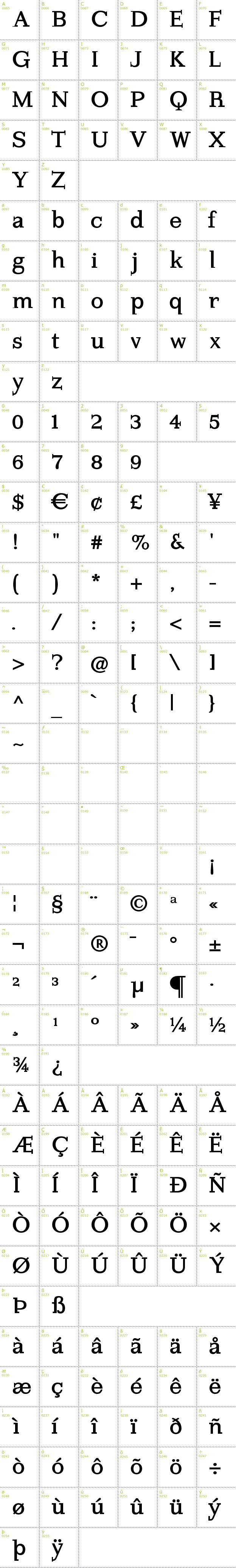 Full CharMap: Kleins Forgotten Roman font