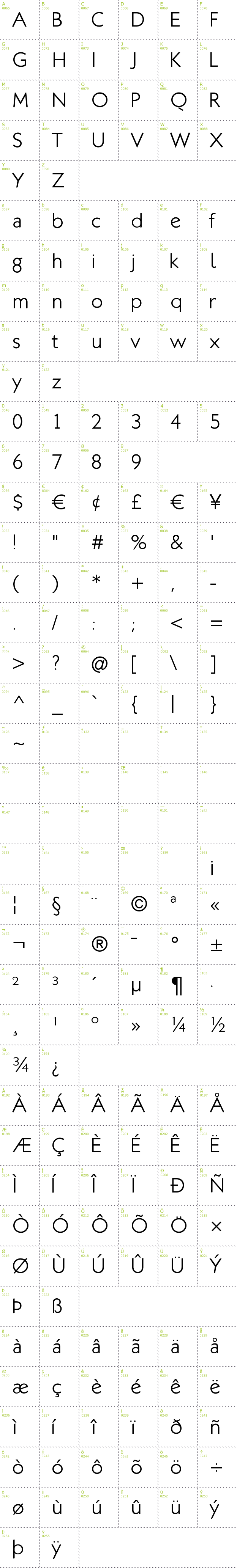 Full CharMap: Klill font