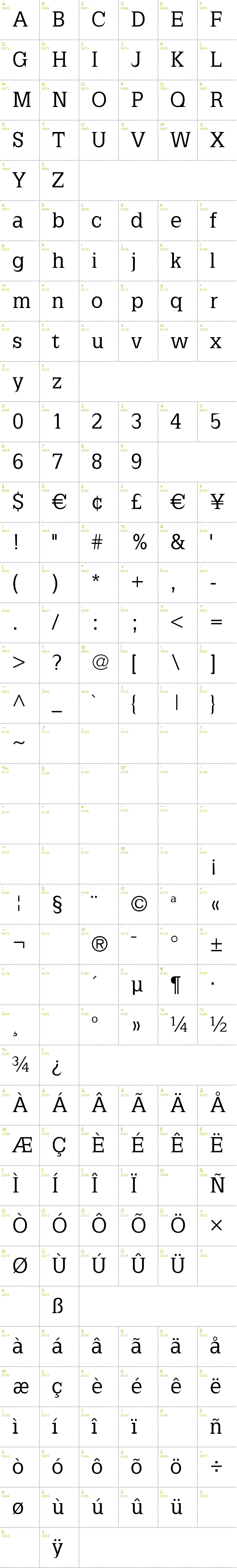 Full CharMap: Latinia font