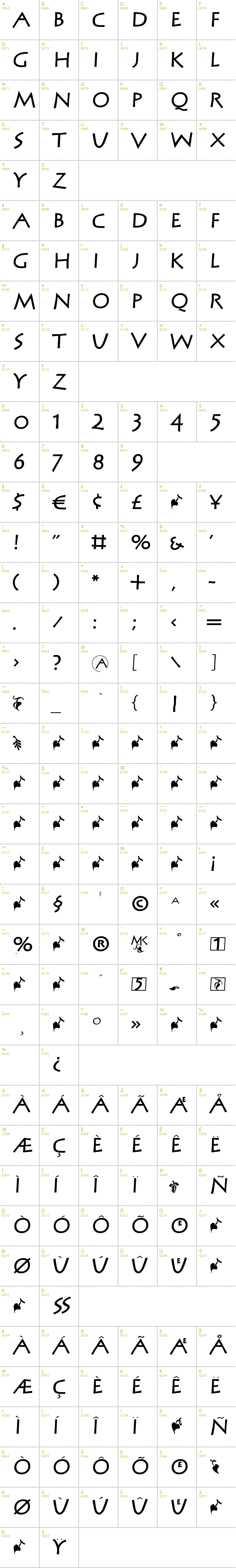 Full CharMap: MCapitals font