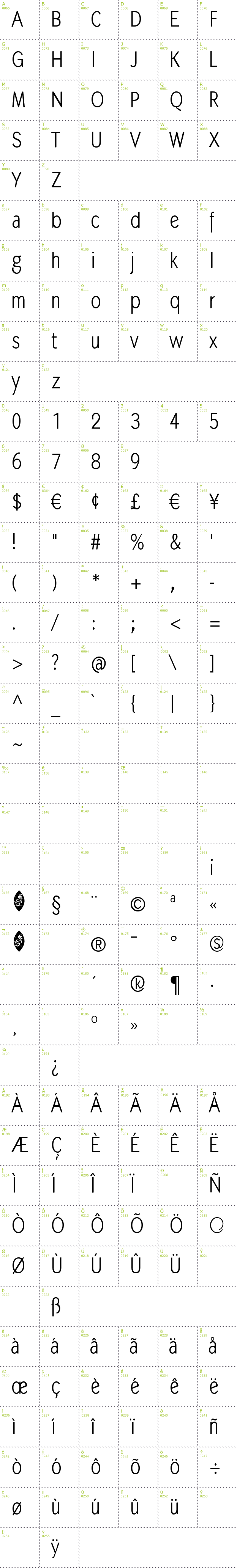 Full CharMap: MK Abel font