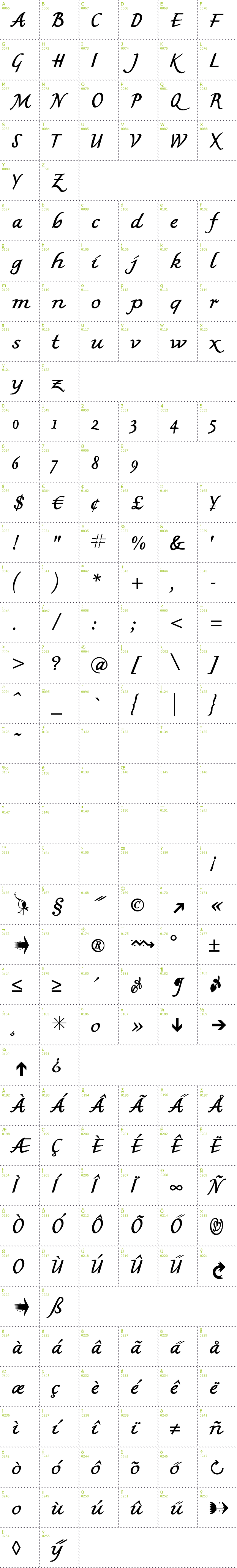 Full CharMap: MK British Writing font