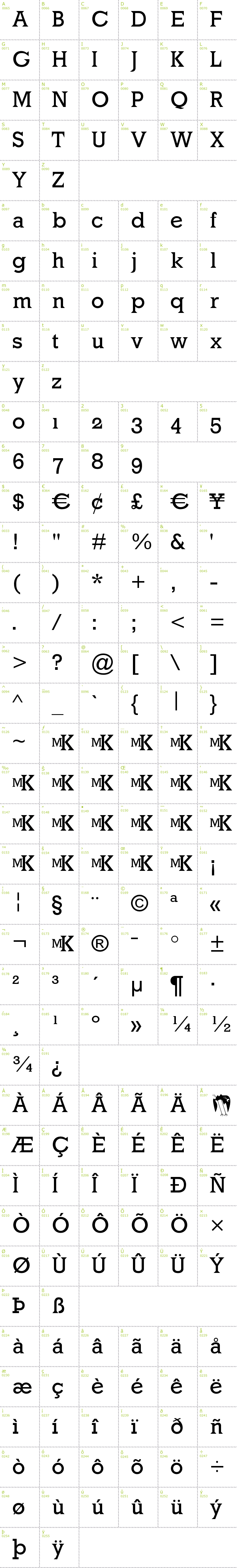 Full CharMap: MK Latino font