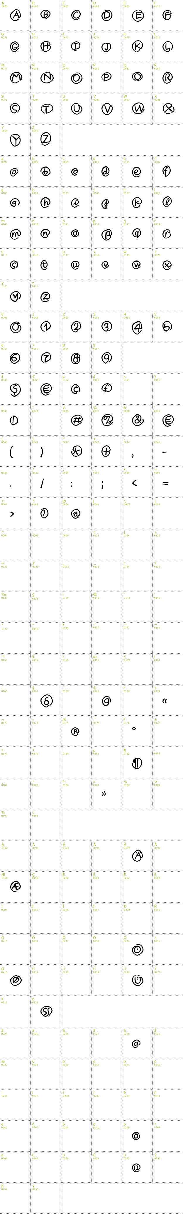 Full CharMap: MKlammer Affen font