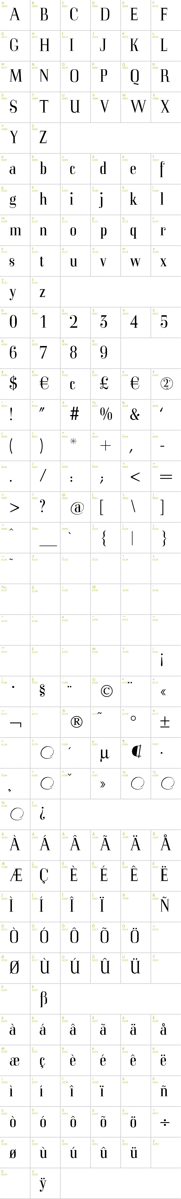 Full CharMap: MKorsair font