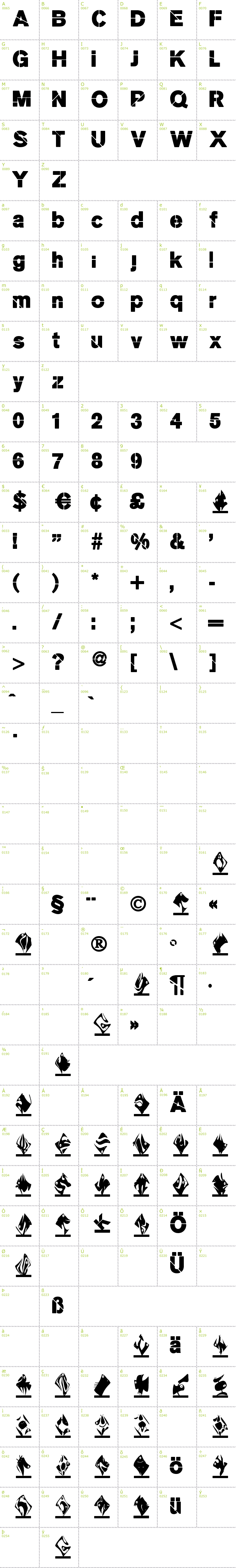 Full CharMap: MKStencilsansBlack font