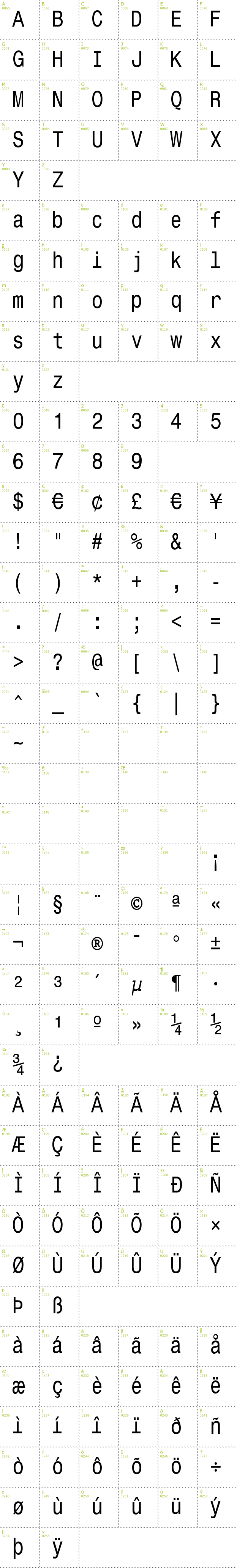 Full CharMap: Monospace Typewriter font