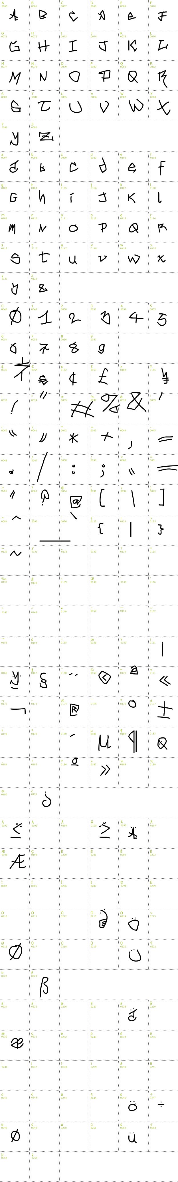 Full CharMap: Mouse Graffity font