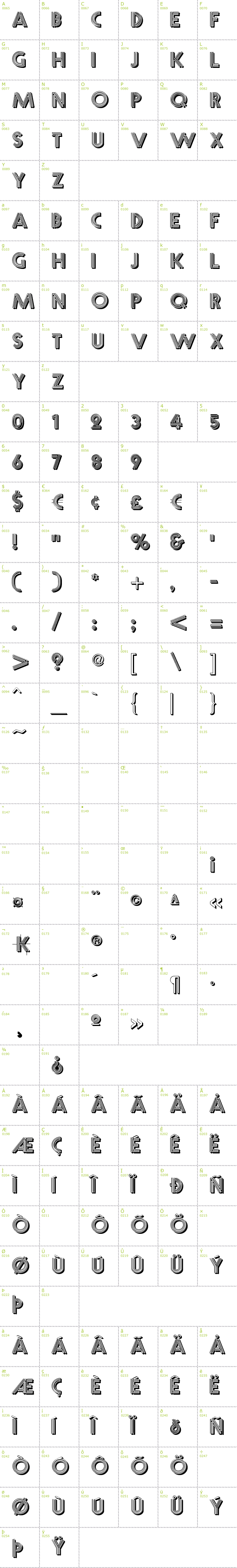 Full CharMap: Multistrokes font