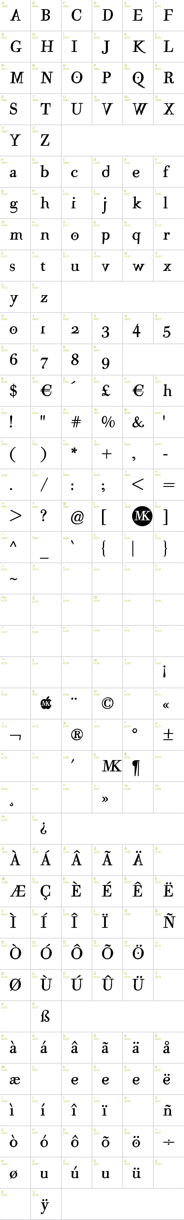 Full CharMap: Mutant A font