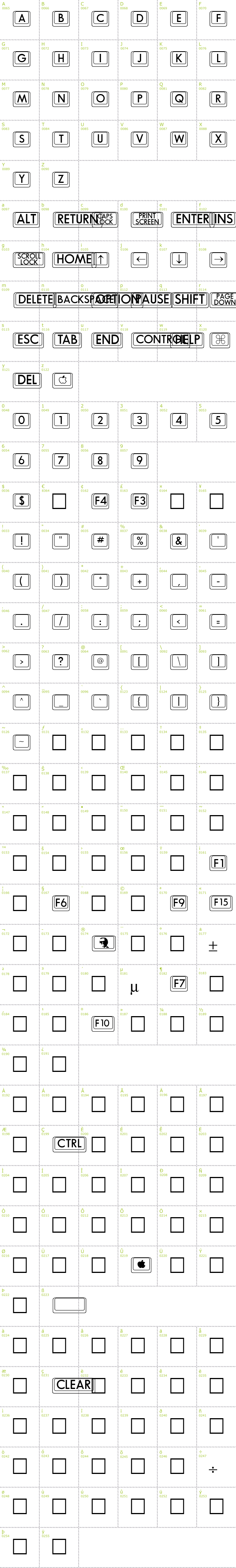 Full CharMap: BKCap font