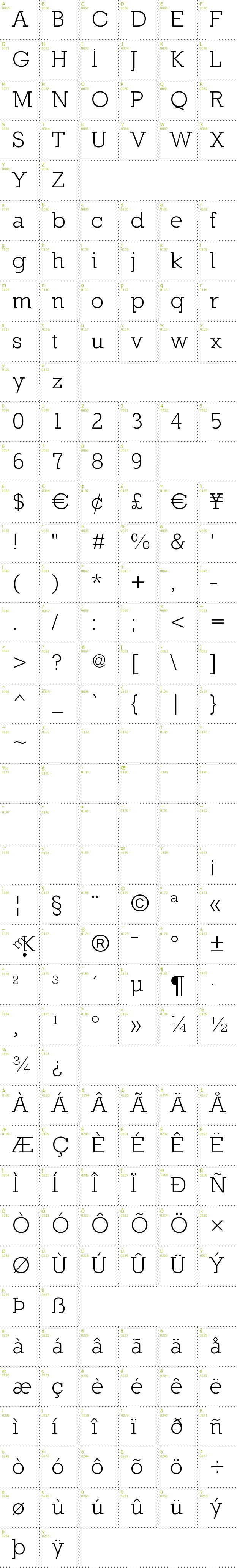 Full CharMap: Nilland font