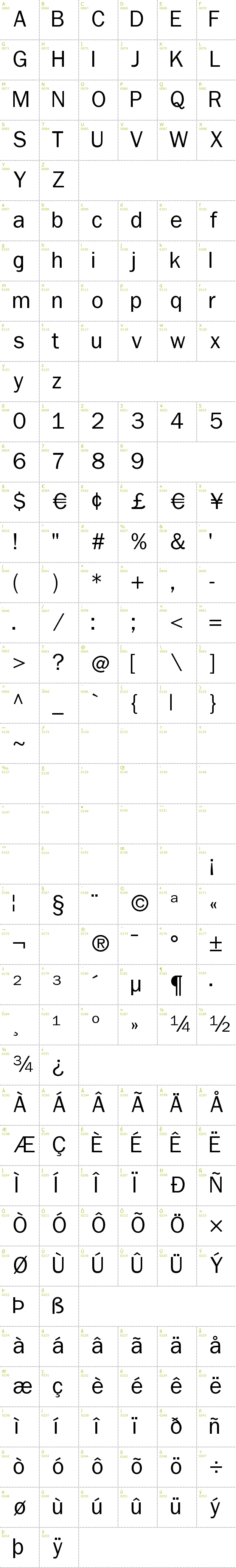 Full CharMap: Non Serif font