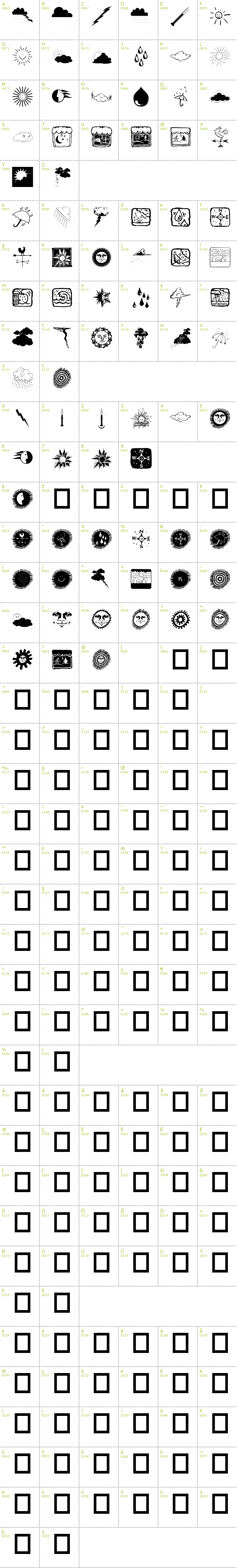 Full CharMap: Now the Weather font