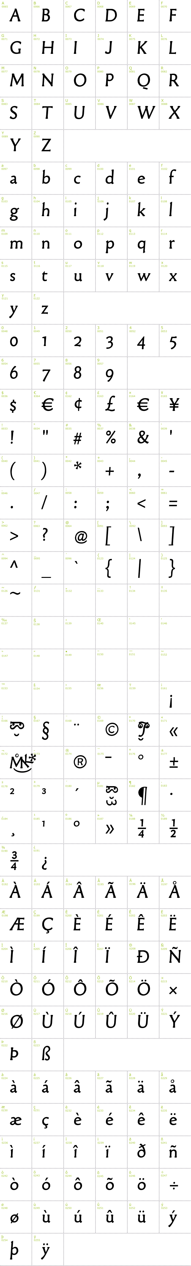 Full CharMap: Old Typefaces font