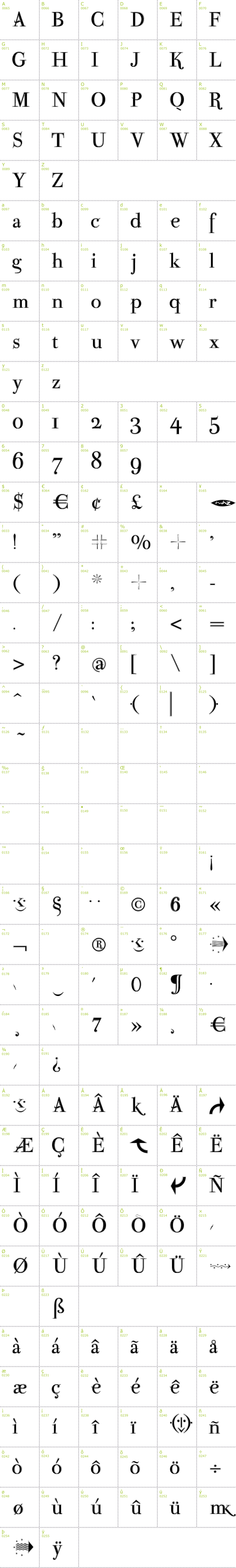Full CharMap: Parma Petit Outlined font