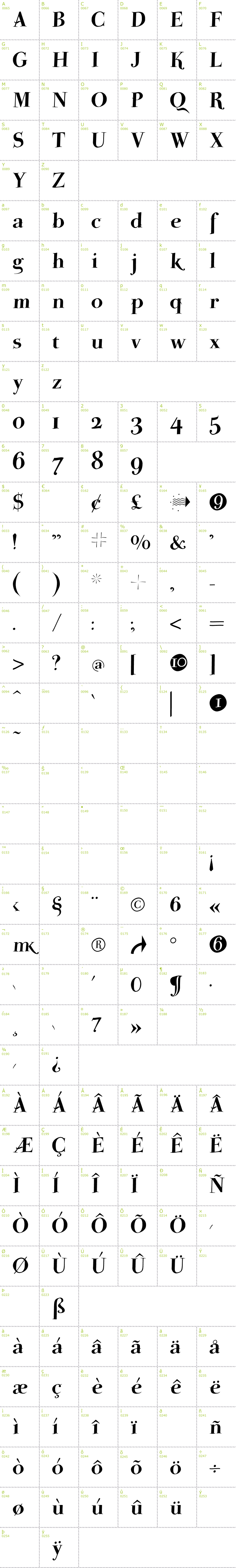 Full CharMap: Parma Petit HeavySwinging font