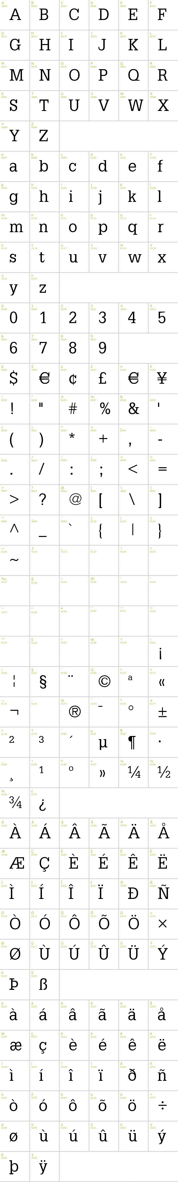 Full CharMap: Petit Latin font