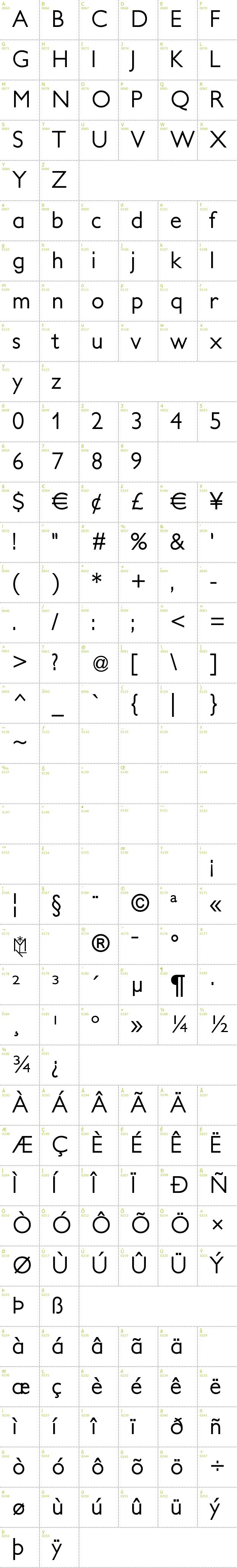 Full CharMap: Petita font