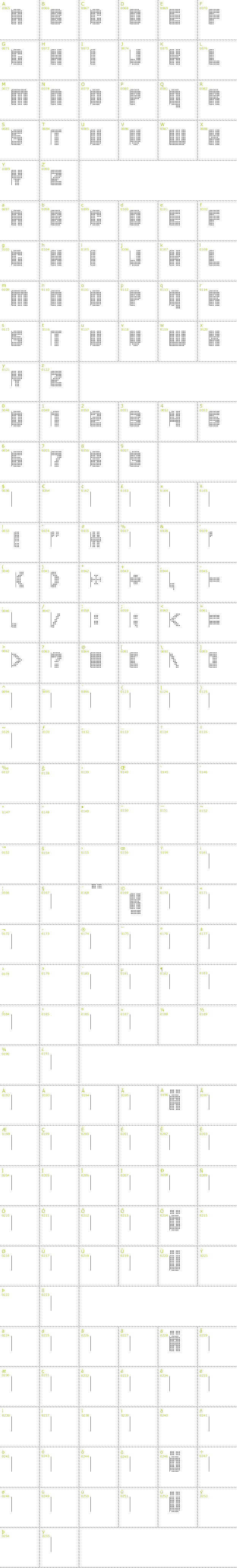 Full CharMap: Pointer Sisters font