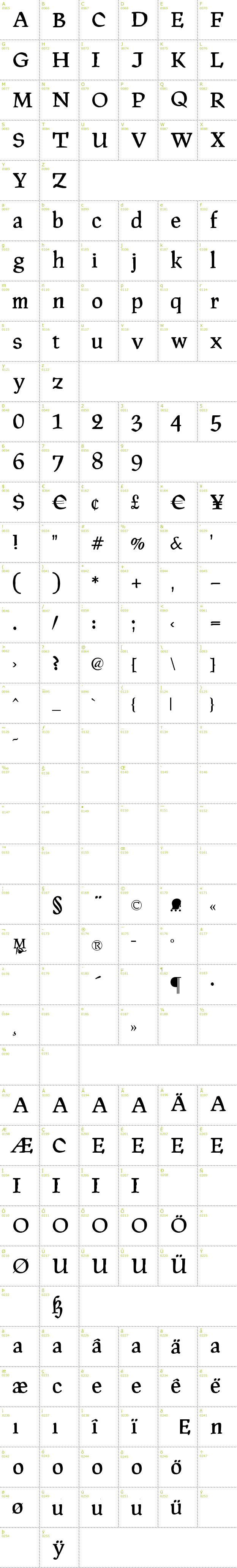 Full CharMap: PragRoman font