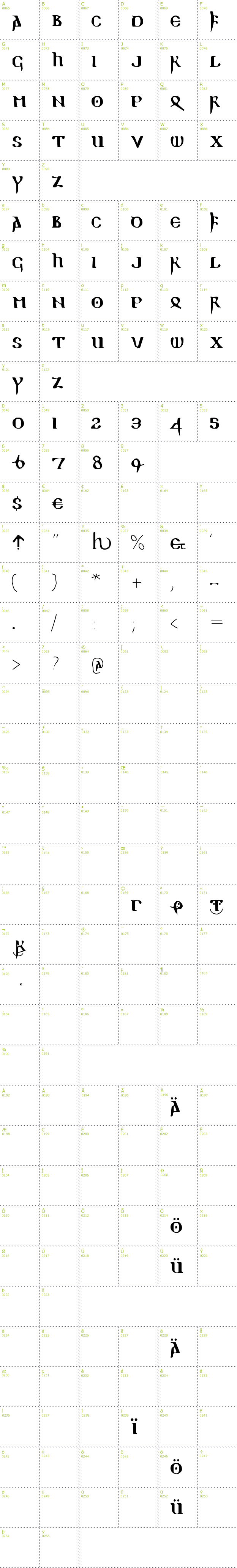 Full CharMap: Readable Gothic font