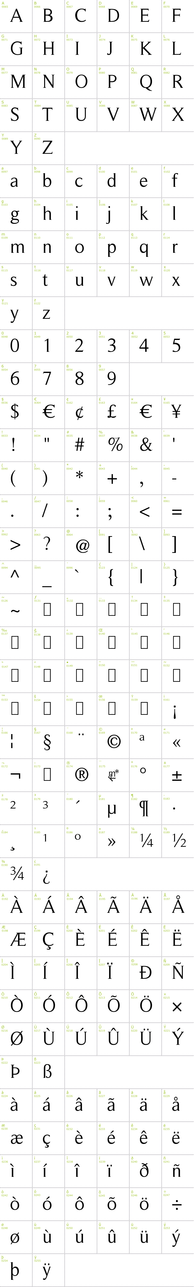 Full CharMap: Roman Serif font