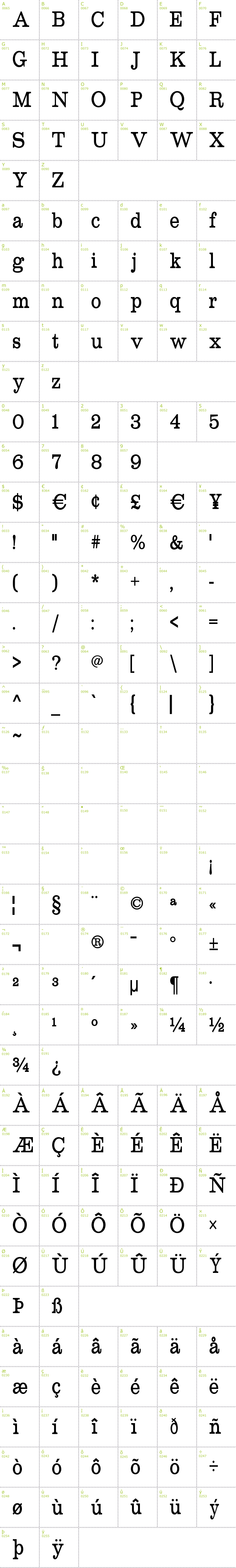 Full CharMap: Roundslab Serif font