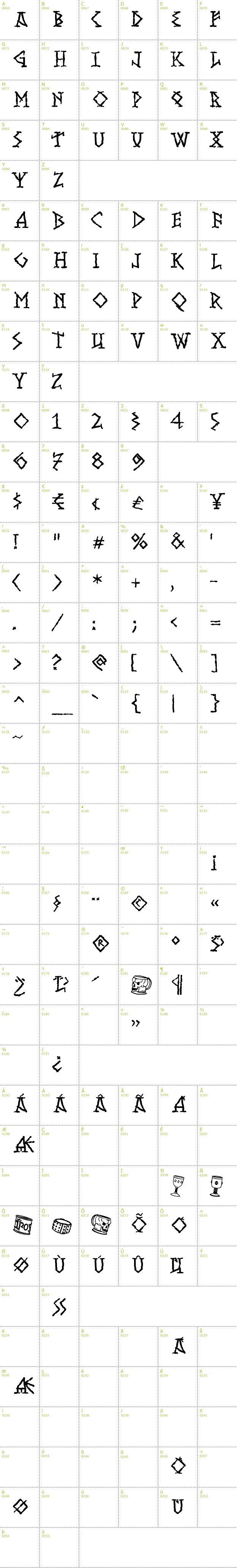 Full CharMap: Runish MK font