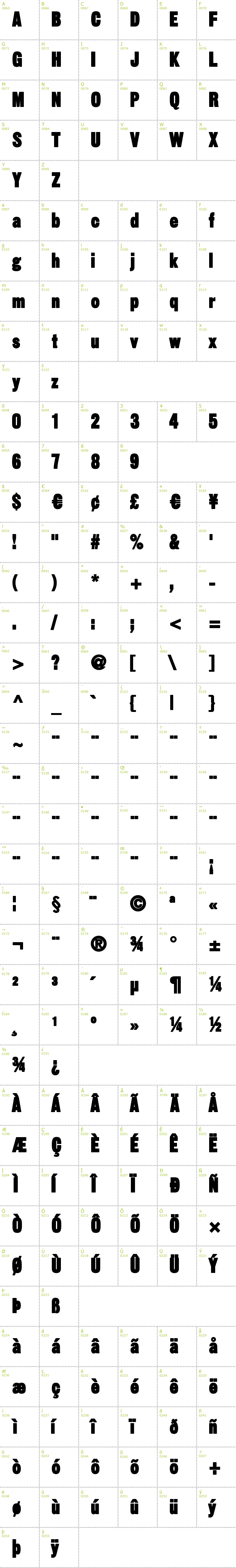 Full CharMap: Sans Thirteen Black font