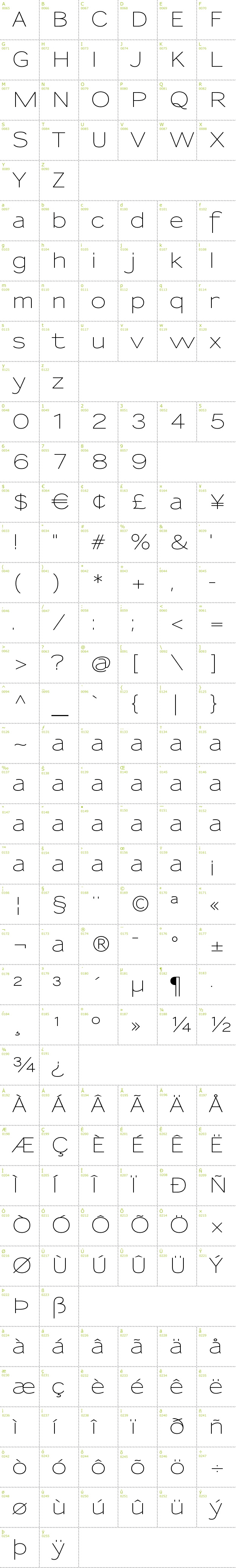 Full CharMap: Sansumi font