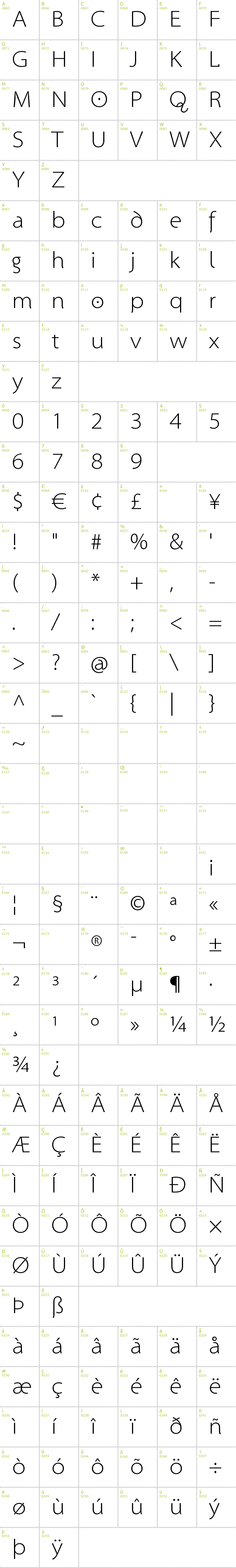 Full CharMap: Santana font