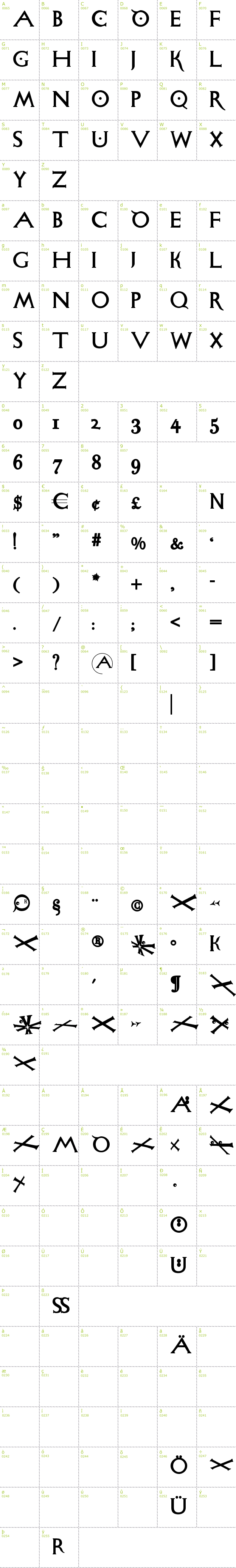 Full CharMap: Sigismundo Di Fanti font