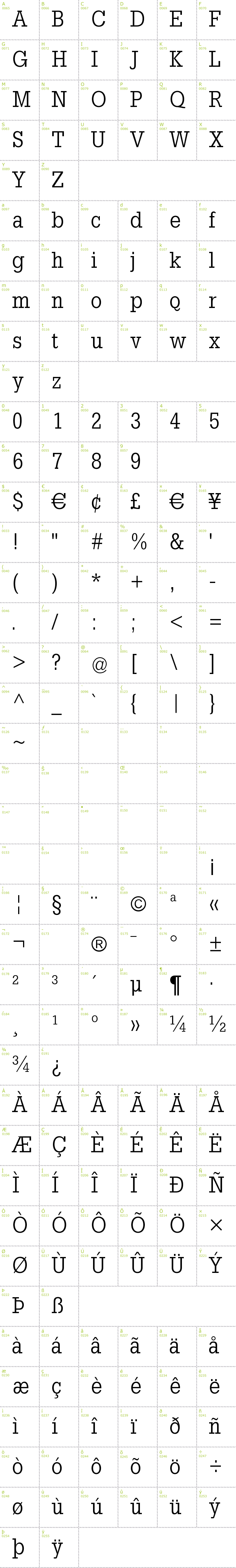 Full CharMap: Slab Tall X font