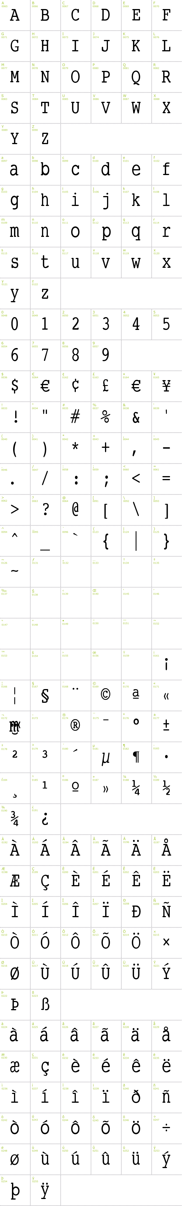 Full CharMap: SmallType Writing font