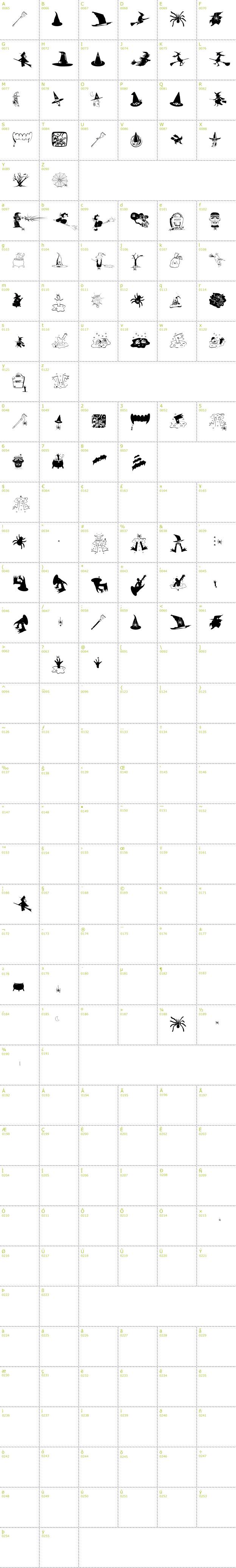 Full CharMap: Spiders Club font
