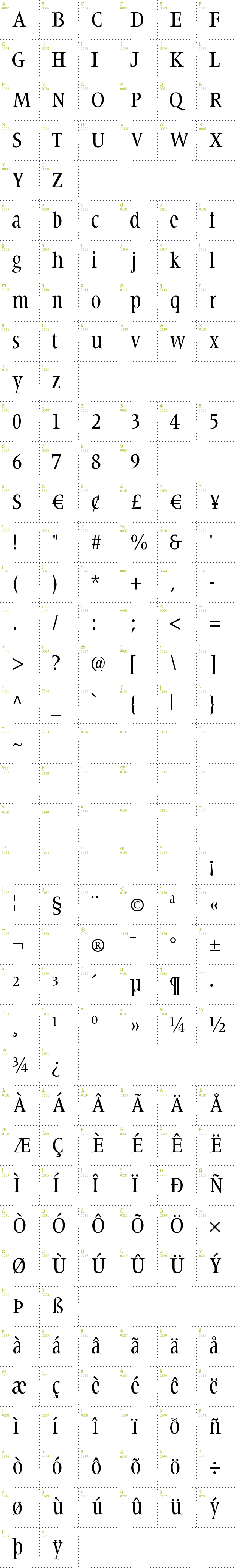 Full CharMap: Steepidien font