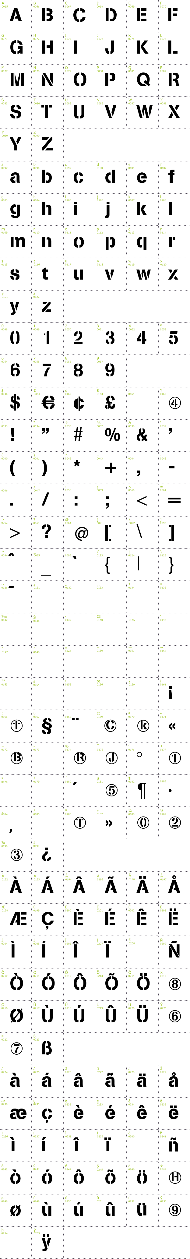 Full CharMap: Stencilia font