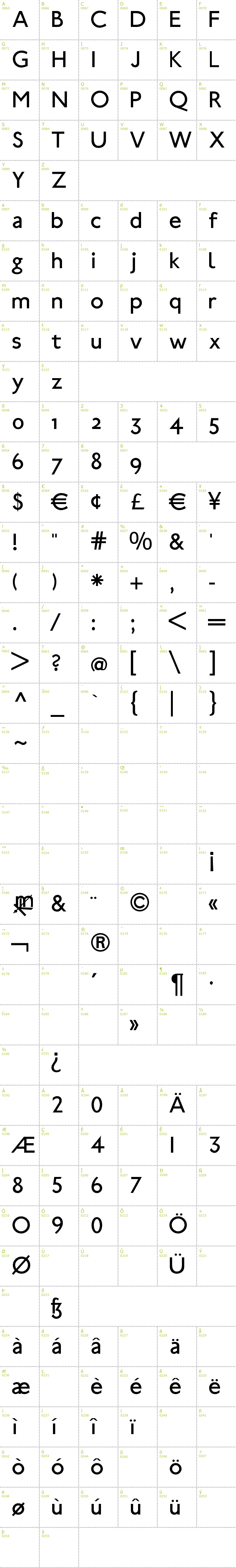 Full CharMap: UBahn font