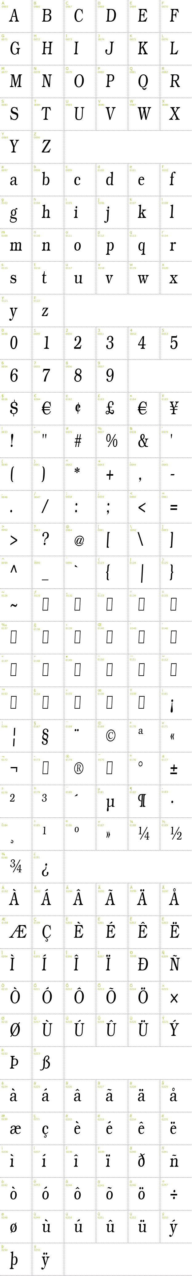 Full CharMap: Weekdays Roman Slant font