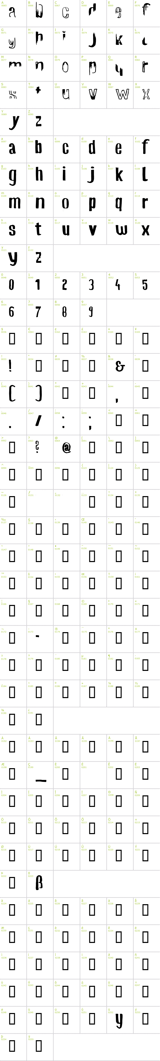 Full CharMap: Tyce Roman font