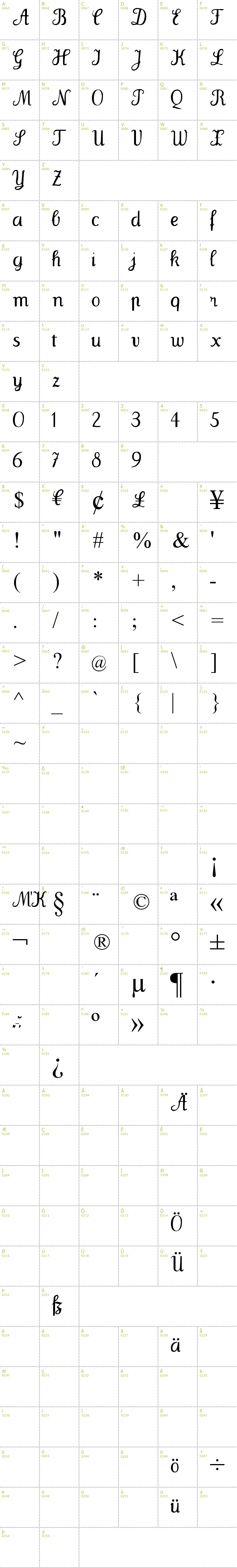 Full CharMap: Wenceslas font