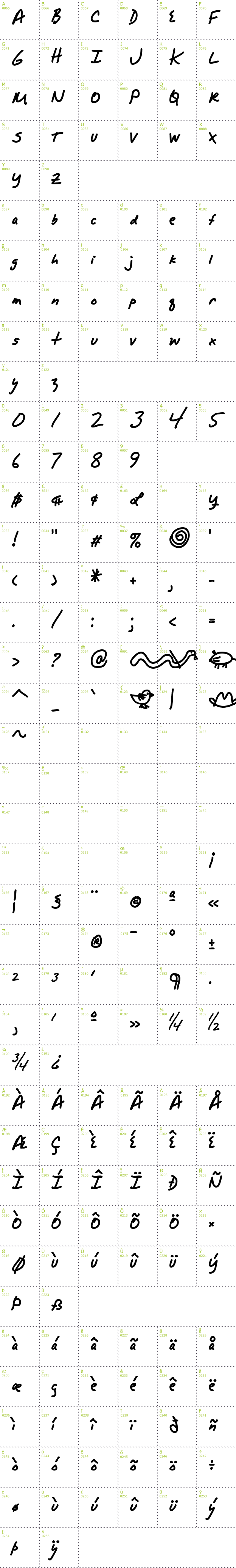 Full CharMap: Alpha Mack AOE font