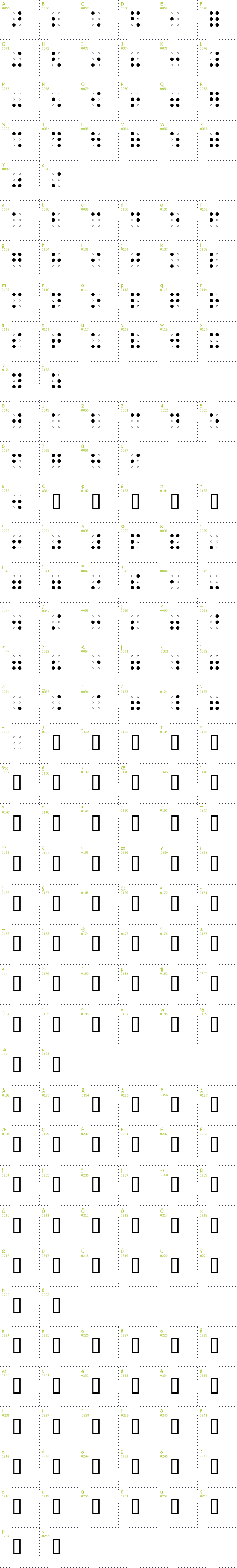 Full CharMap: Braille AOE font