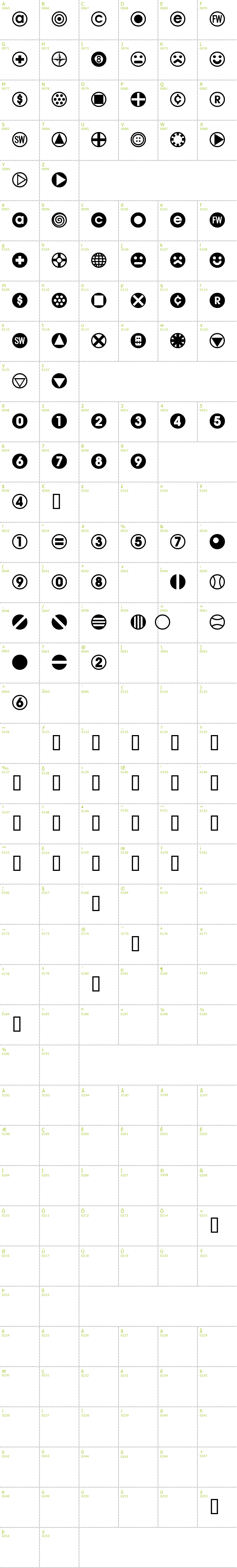 Full CharMap: Bullet Balls AOE font