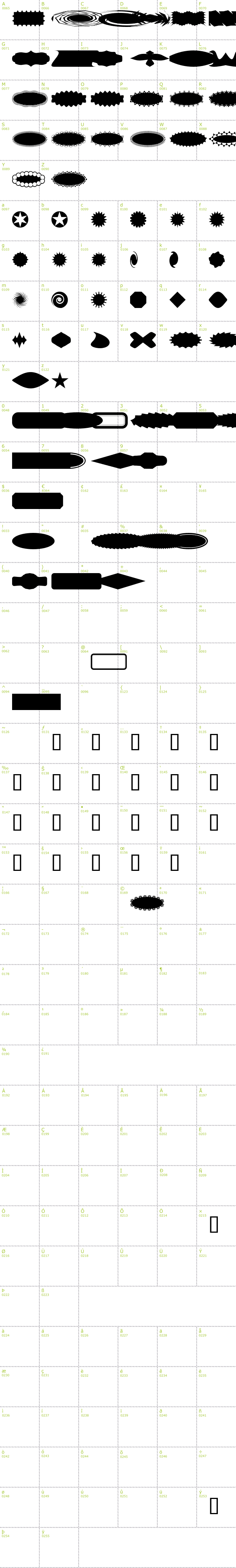 Full CharMap: Button Button AOE font