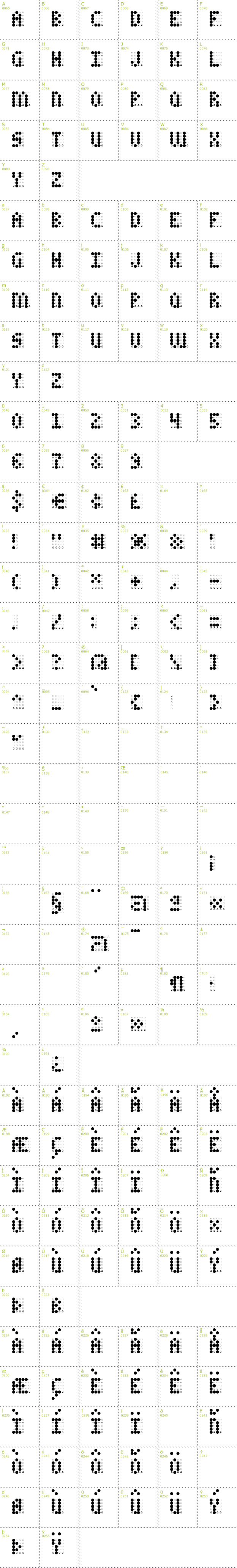 Full CharMap: Charaille AOE font
