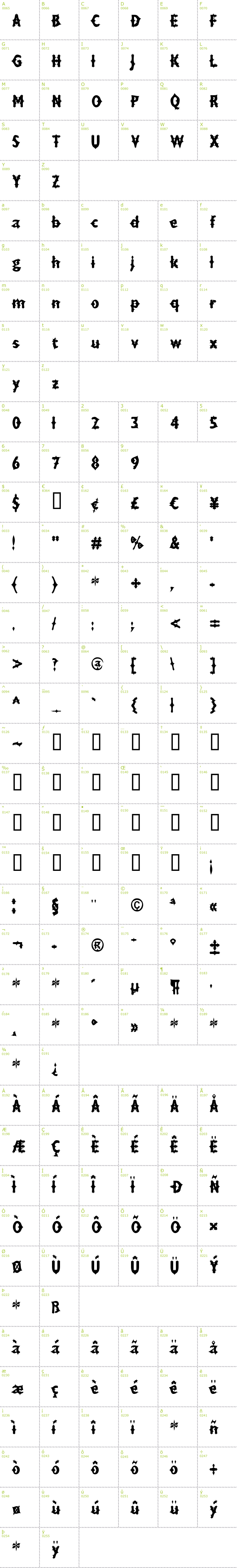 Full CharMap: Drax Luma AOE font
