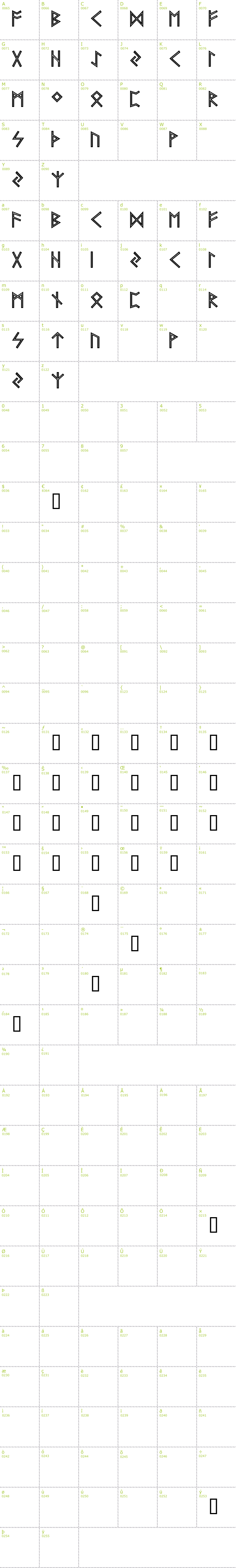 Full CharMap: Futhark AOE Inline font